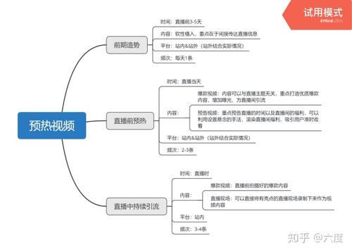 抖音直播運營策劃營銷方案(抖音營銷有哪些方法可以提升流量？)  第4張