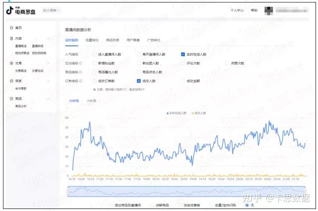 抖音直播后臺運營專業(yè)名詞,抖音直播運營主要做什么  第4張