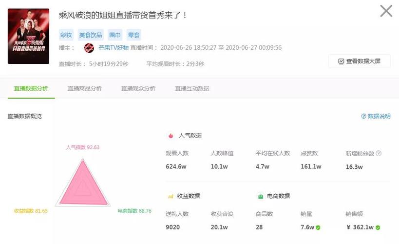 企業(yè)運營抖音直播帶貨,抖音直播帶貨如何運營  第2張