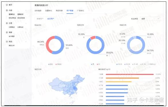 抖音運(yùn)營直播怎么看數(shù)據(jù),抖音直播間的人氣數(shù)據(jù)應(yīng)該參考哪一個(gè)  第4張