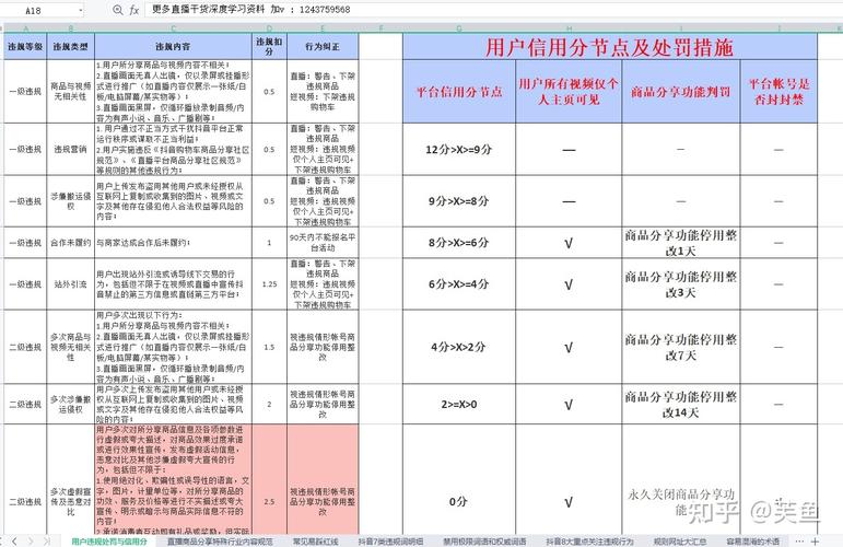 抖音直播平臺(tái)運(yùn)營須知,抖音代運(yùn)營有哪些最基本的運(yùn)營規(guī)則  第2張