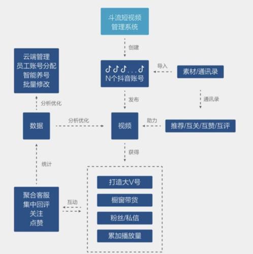 企業(yè)抖音直播運營方案,臺州抖音代運營哪家好？  第1張