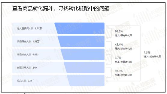 抖音直播賣貨運營入門基礎(chǔ)知識(抖音直播帶貨怎么運營好一些？)  第1張