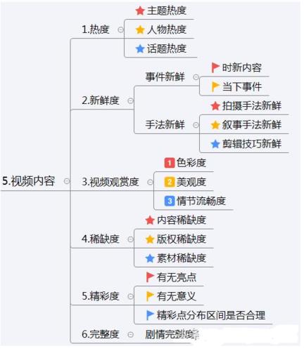 企業(yè)抖音運(yùn)營自學(xué)全套教程免費(fèi)(機(jī)構(gòu)學(xué)習(xí)抖音運(yùn)營能學(xué)出來嗎)  第1張