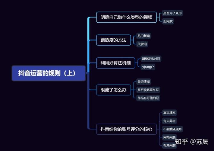 企業(yè)抖音運(yùn)營自學(xué)全套教程免費(fèi)(機(jī)構(gòu)學(xué)習(xí)抖音運(yùn)營能學(xué)出來嗎)  第2張