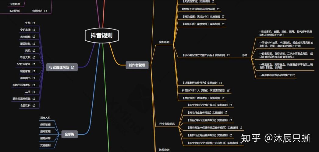 抖音電商直播運(yùn)營自學(xué),抖音直播電商運(yùn)營模式  第4張