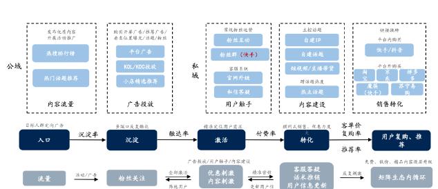 抖音帶貨運營工作內容(抖音帶貨有哪些運營方式？)  第1張