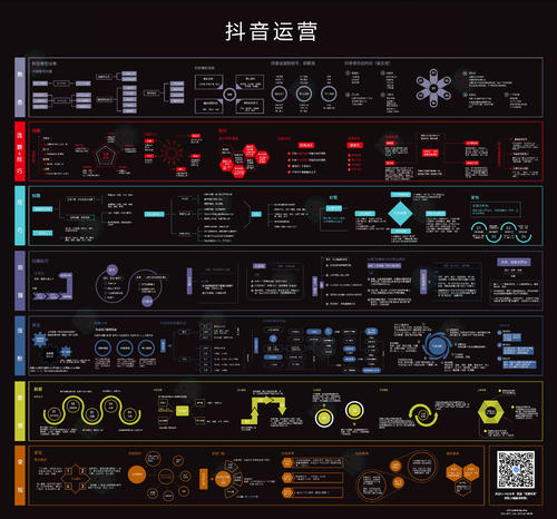 什么是抖音運(yùn)營(yíng),抖音運(yùn)營(yíng)基本流程？  第2張