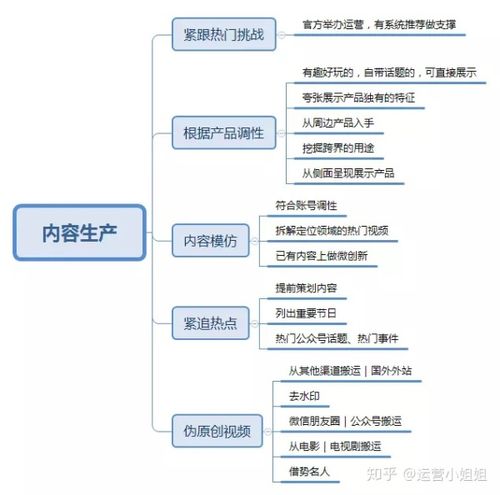 抖音代運營模板直播內容設計,抖音應該怎么運營？哪里做抖音運營  第2張