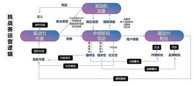 完整的抖音商家直播運營邏輯,抖音直播運營思路  第3張