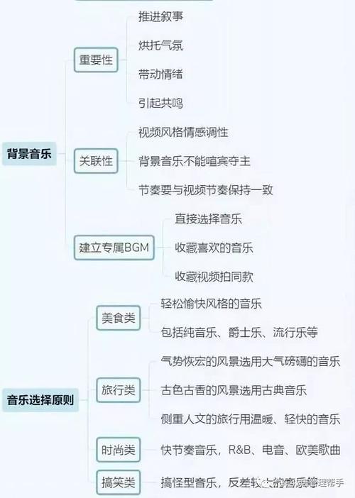 抖音賬號運營規(guī)劃,抖音該如何運營、如何養(yǎng)號？  第2張