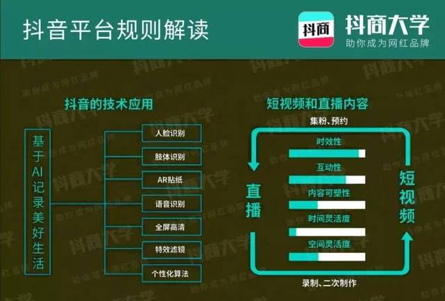 抖音直播運營需要了解什么,抖音直播運營操作有哪些技巧？  第3張