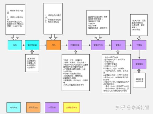 抖音直播運營需要了解什么,抖音直播運營操作有哪些技巧？  第1張