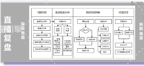 抖音直播運營助理的工作內(nèi)容(抖音直播培訓之抖音的運營分發(fā)規(guī)則  第1張