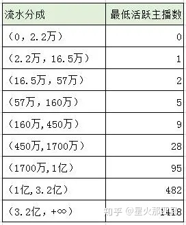 學(xué)抖音直播運(yùn)營(yíng)有工資嗎(學(xué)抖音運(yùn)營(yíng)哪個(gè)課程好？)  第3張