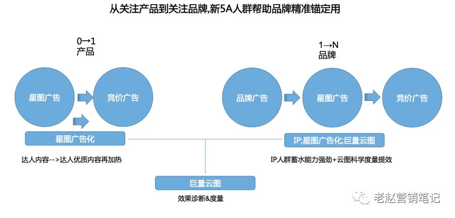 抖音直播帶貨流程方案,抖音直播帶貨有哪些小細(xì)節(jié)？  第4張