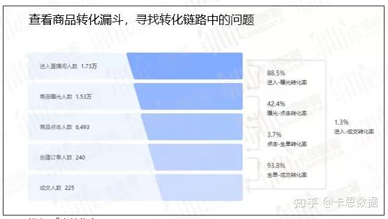 抖音直播運營加盟,呼市抖音運營的怎么做？  第1張