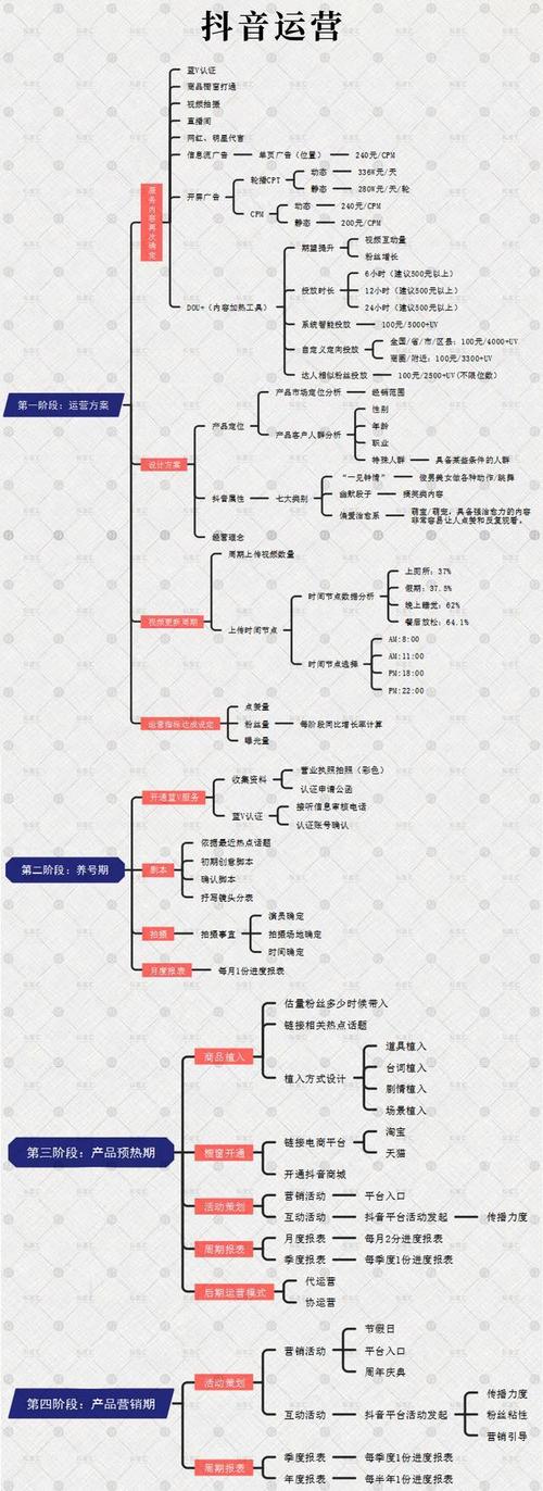 做抖音運營崗位的發(fā)展,抖音短視頻代運營的前景怎么樣？  第3張