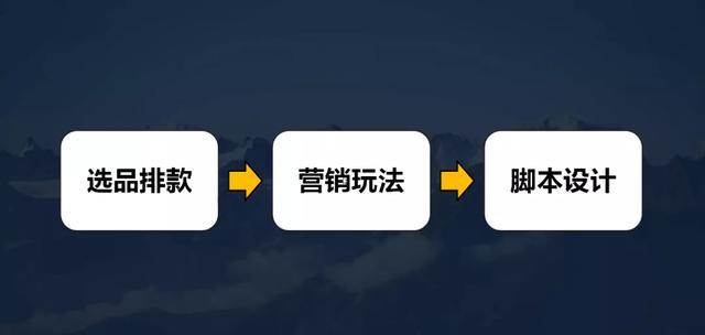 抖音直播公司運(yùn)營(yíng)流程,抖音直播公司如何運(yùn)營(yíng)  第1張