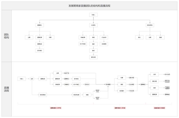 抖音直播公司運(yùn)營(yíng)流程,抖音直播公司如何運(yùn)營(yíng)  第4張