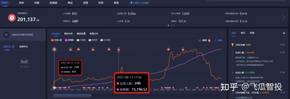 抖音直播運營的工作內(nèi)容,抖音運營有啥技巧？  第4張