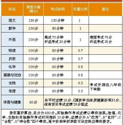 陜西2021年中考改革最新方案(2021年真的要取消中考嗎？  第1張