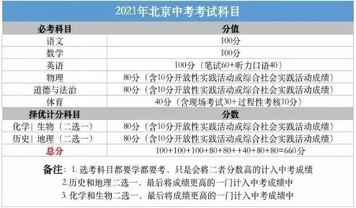 陜西2021年中考改革最新方案(2021年真的要取消中考嗎？  第4張