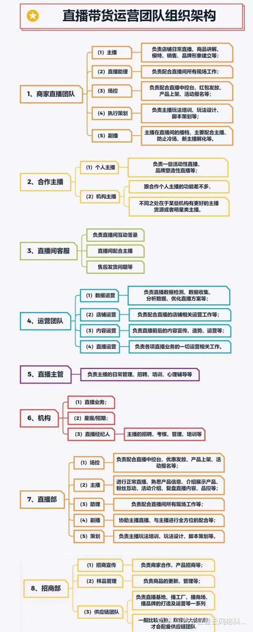 抖音主播運(yùn)營(yíng)提成都是百分之幾,抖音主播的分成是多少？  第3張