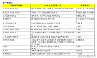 抖音直播運(yùn)營部門kpi績效考核管理方案,抖音直播考核機(jī)制  第4張