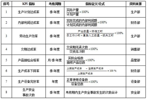 抖音直播運(yùn)營部門kpi績效考核管理方案,抖音直播考核機(jī)制  第3張