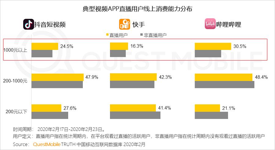 抖音直播帶貨運營主要干什么的,抖音運營工作內(nèi)容是什么？  第2張