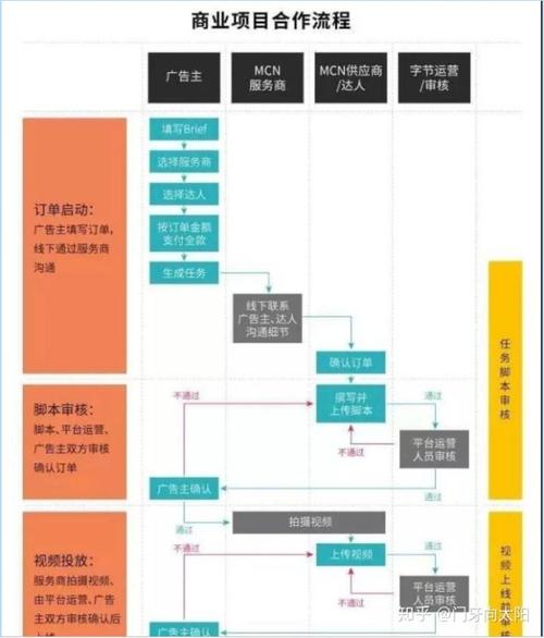 抖音直播運營工作方案,抖音直播實施方案  第4張