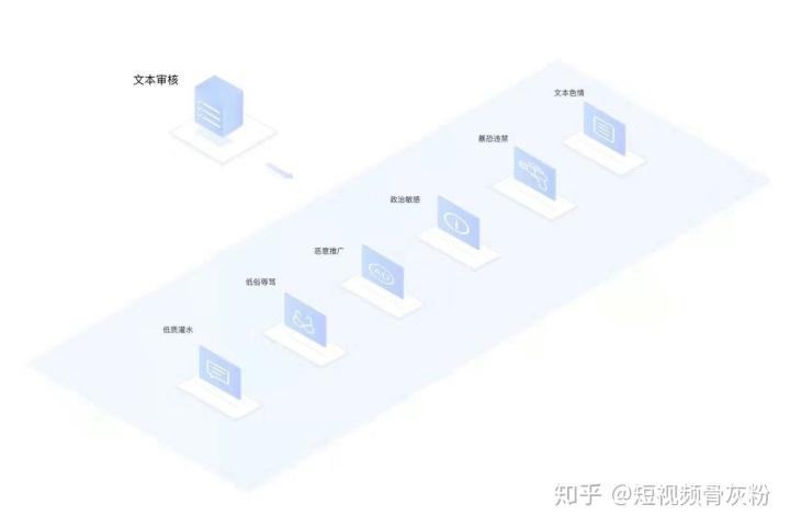 抖音直播機(jī)制,抖音熱門機(jī)制是怎么計(jì)算的？  第1張