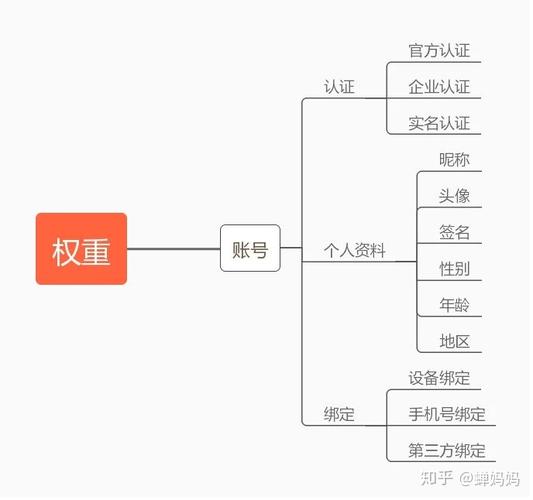 抖音直播機(jī)制,抖音熱門機(jī)制是怎么計(jì)算的？  第2張