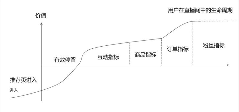 抖音直播帶貨中期運(yùn)營全流程方案(直播網(wǎng)紅帶貨需要怎么做呢？)  第1張