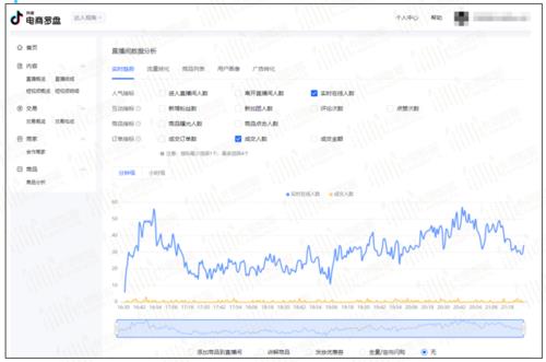 抖音直播間數(shù)據(jù)運(yùn)營,抖音代運(yùn)營是如何進(jìn)行抖音短視頻帶貨？  第2張