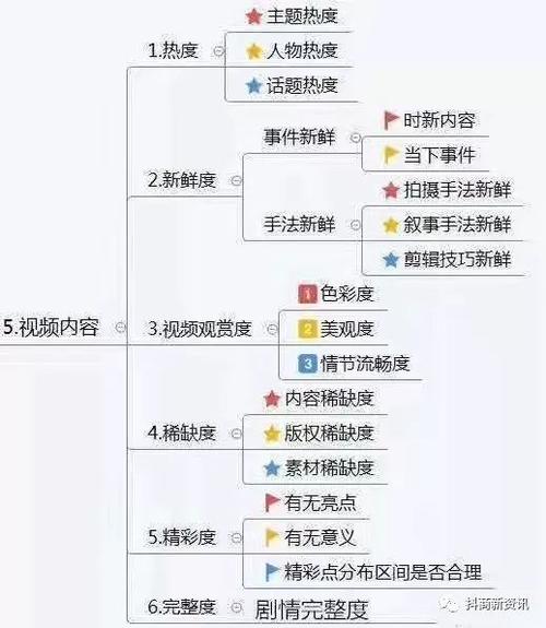 抖音直播運營要素,想在抖音直播，需要熟悉什么流程  第2張