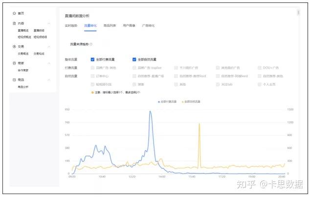 抖音直播運營薪資,抖音直播分成是多少？怎么才能提高？  第3張