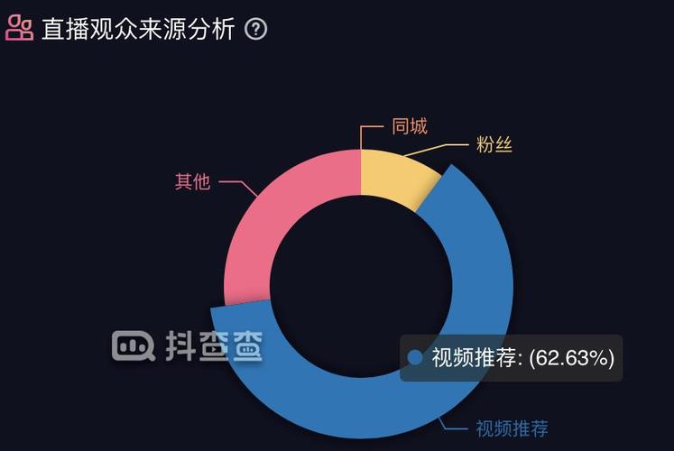 抖音直播運營模式有哪些,抖音運營工作內(nèi)容是什么？  第2張