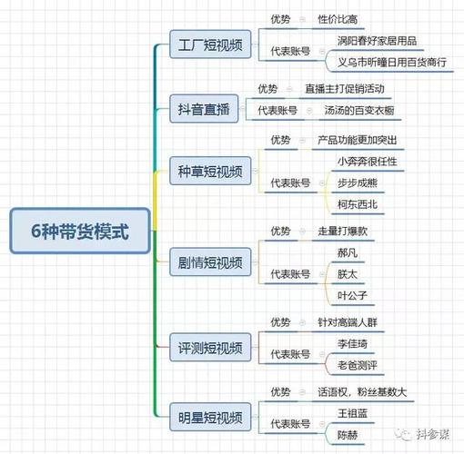 抖音直播運營模式有哪些,抖音運營工作內(nèi)容是什么？  第3張