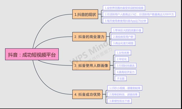 抖音直播運營地圖(抖音上100元推廣有用嗎？)  第1張