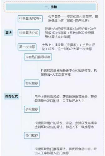 抖音直播新運營模式,抖音運營規(guī)則和技巧具體有哪些。  第1張