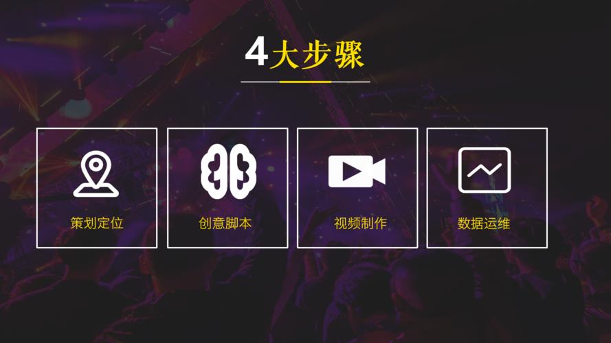 抖音運營怎么做,抖音運營怎么做？  第2張