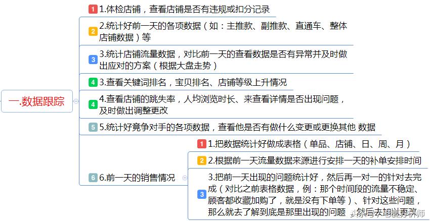 抖音運營助理的工作內(nèi)容,抖音運營工作是做什么的？難道是天天刷  第2張