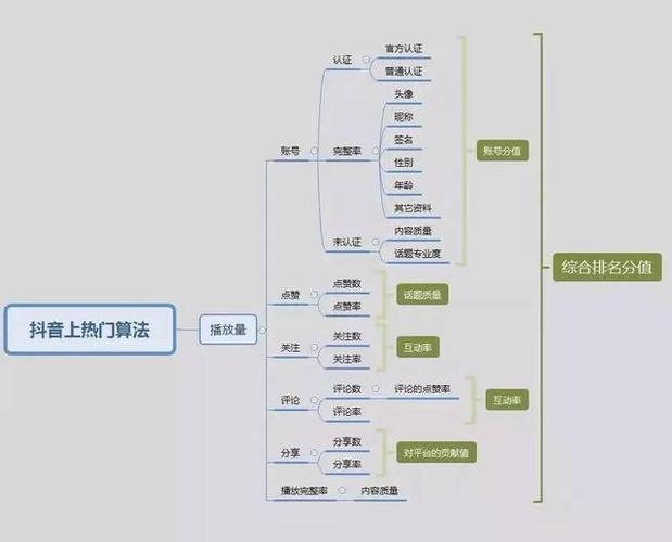 抖音直播賣貨后臺(tái)運(yùn)營(yíng)專業(yè)術(shù)語(yǔ),抖音直播賣貨容易嗎？  第2張