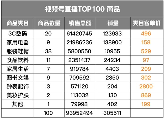 抖音直播運營各種表格,直播數(shù)據(jù)分析表怎么做  第3張