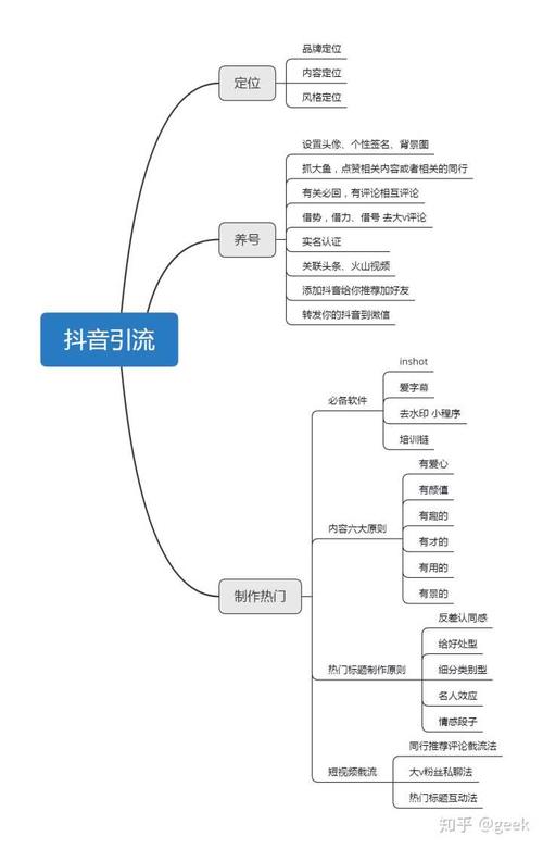 醫(yī)療抖音如何運營(如何進行抖音賬號運營？)  第3張