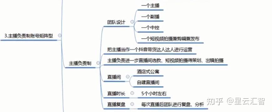 抖音平臺(tái)直播運(yùn)營(yíng)機(jī)制,呼市抖音運(yùn)營(yíng)有嗎？  第2張