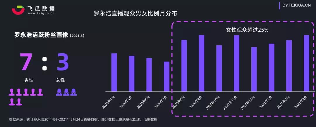 抖音平臺直播帶貨運營發(fā)展對策,直播帶貨有哪些技巧？  第3張