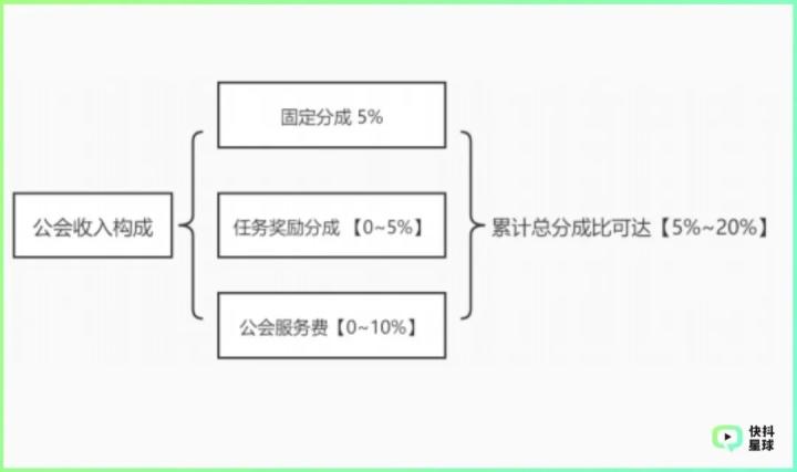 抖音直播賣貨運營入門基礎知識(直播帶貨都學些什么內(nèi)容？)  第4張